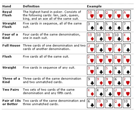 poker game example